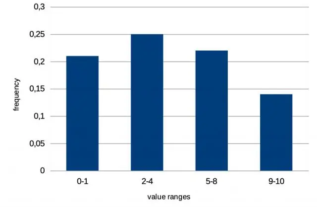 Hoe vind ek die maksimum waarde van 'n kolom in MySQL?