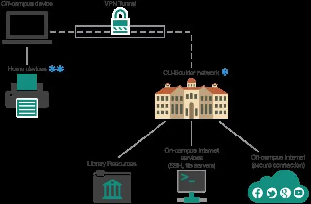 Je, ninawezaje kusanidi VPN kwa ajili ya ofisi yangu?