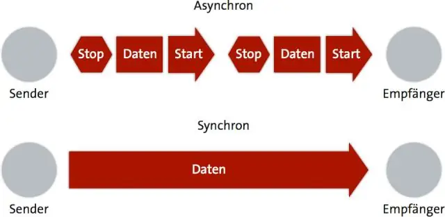 Ist paralleles ForEach asynchron?