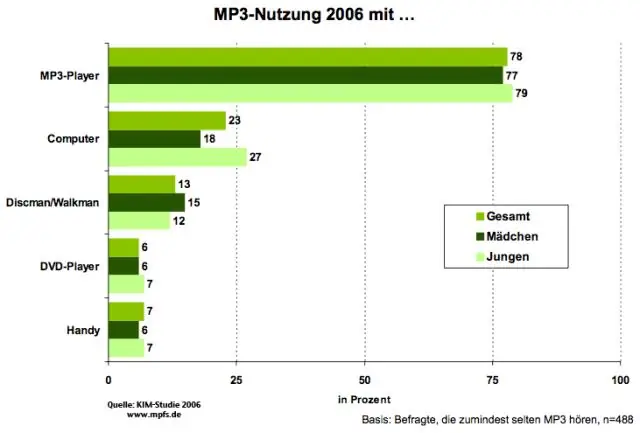 Trendləri və nümunələri necə təsvir edirsiniz?