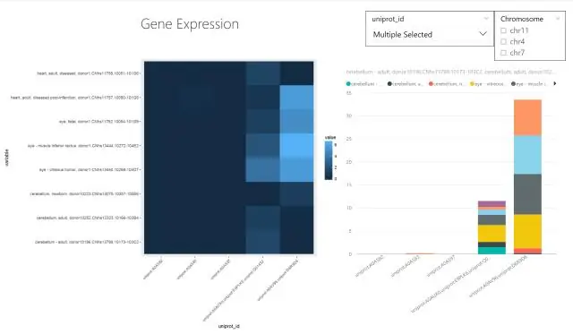 R in power bi क्या है?