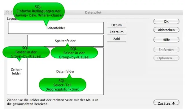 Što je pivot upit u SQL-u?