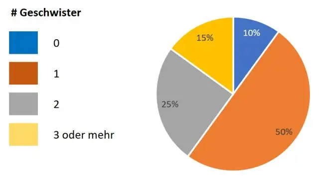 ¿Cuáles son los tres elementos de un gráfico circular?