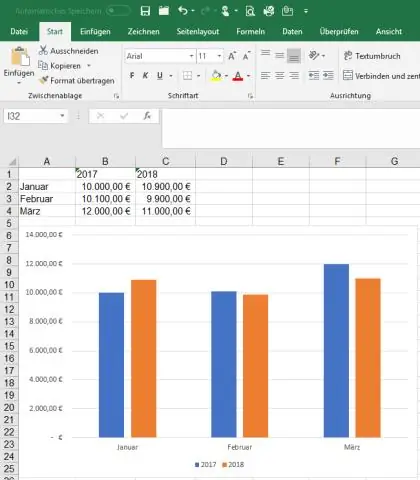 Você pode colocar um gráfico dinâmico no PowerPoint?