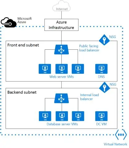 Bagaimana cara menghapus jaringan virtual di Azure?