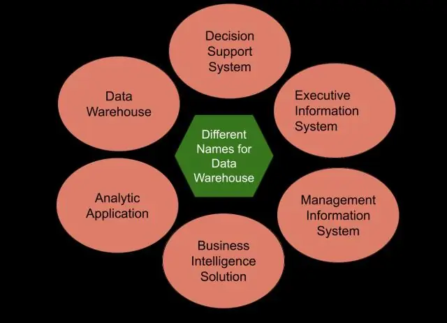 Wat zijn de voordelen van een datawarehouse?