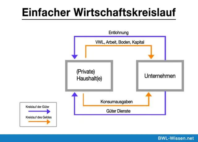 Hvad er forskellen mellem diagrammatisk og grafisk præsentation?