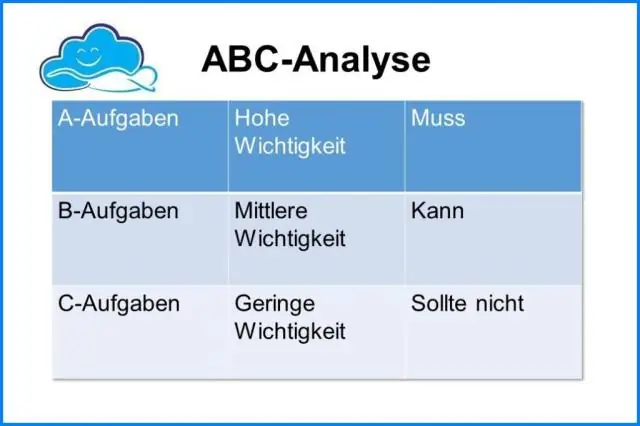 Apakah contoh analisis cara berakhir?