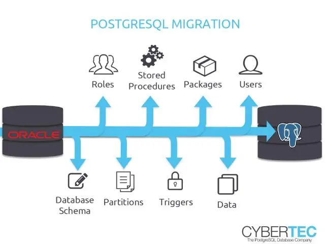 Kdo používá PL SQL?