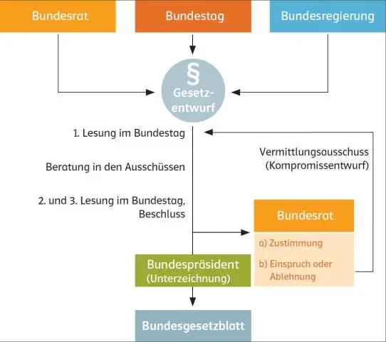 Welche der folgenden Aufgaben hat ein ISP?