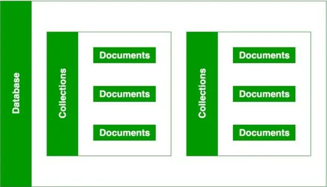 Làm cách nào để hiển thị một bộ sưu tập trong MongoDB?