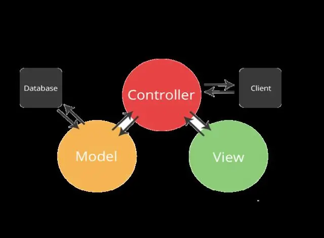 องค์ประกอบการดูใน MVC คืออะไร