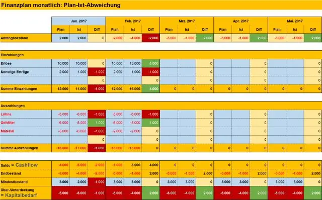 Hur bäddar jag in ett Excel-ark på en webbsida?