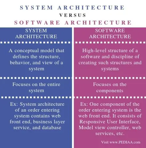 Qual è la differenza tra architettura e framework?