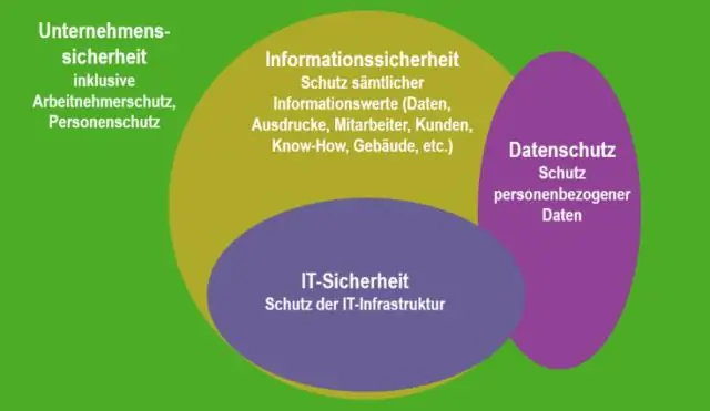 Quali sono i cinque obiettivi della sicurezza delle informazioni?