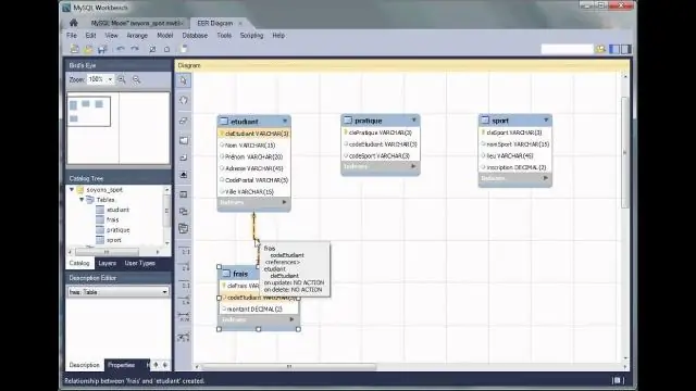 Ինչպե՞ս գտնել MySQL սխեման: