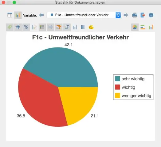 Welke grafieken zijn geschikt voor kwalitatieve data?