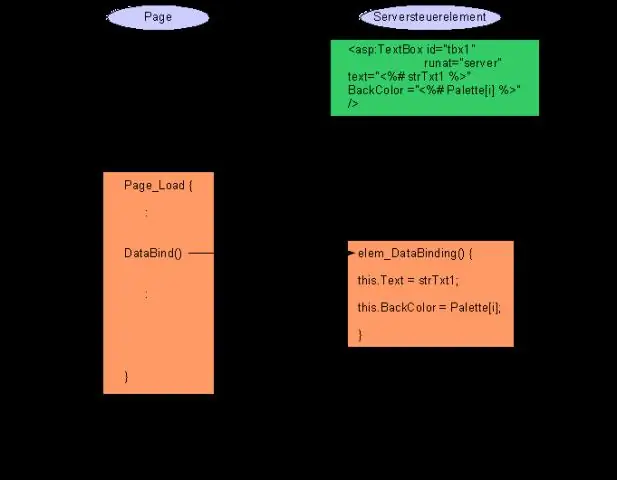 Какво представлява контрола на TextBox в asp net?