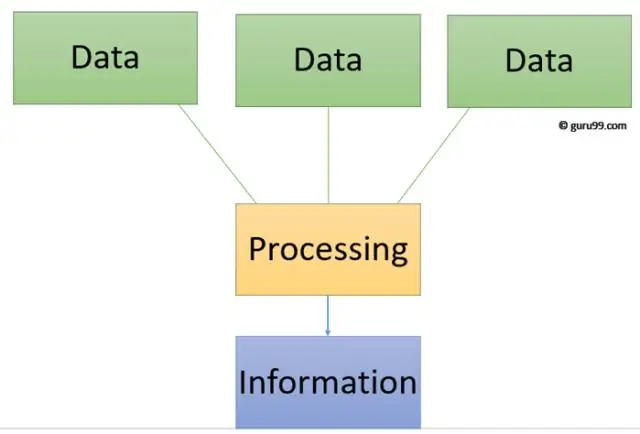 Apa perbedaan antara data agregat dan data terpilah?