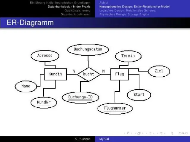 ¿Qué es el diseño de base de datos lógica y el diseño de base de datos física?