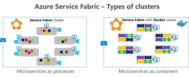 Wat is Azure met hoge beschikbaarheid?