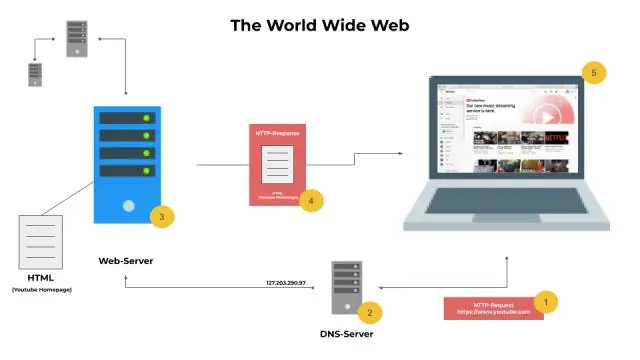 Paano gumagana ang H 323 protocol?