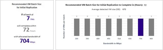 Bạn có thể bảo vệ những khối lượng công việc nào với Azure Site Recovery?