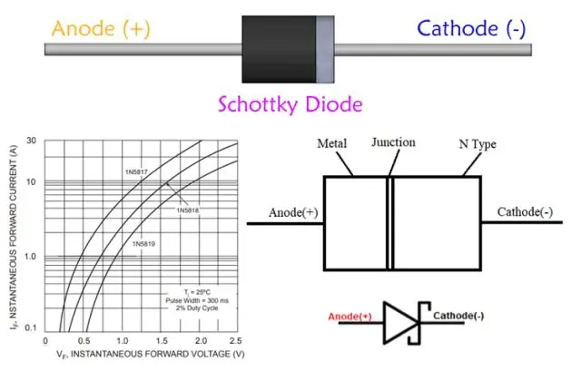 Pourquoi la diode Schottky est-elle utile pour le redressement haute fréquence ?