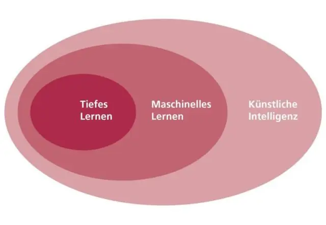 Wat moet ek leer vir masjienleer?