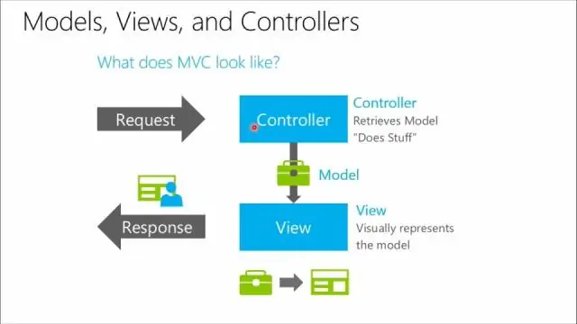 Què són els controls de validació a asp net?