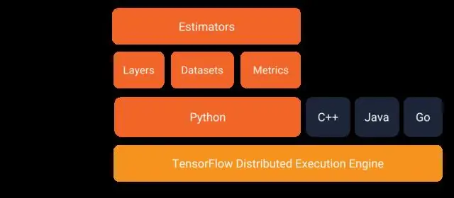 Che cos'è il modulo TensorFlow?