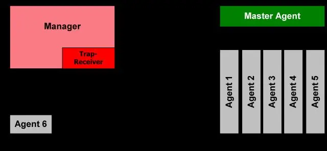 Qu'est-ce que l'agent Net SNMP ?