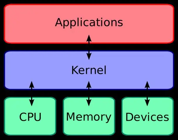 რა არის ბირთვი Linux-ში მარტივი სიტყვებით?