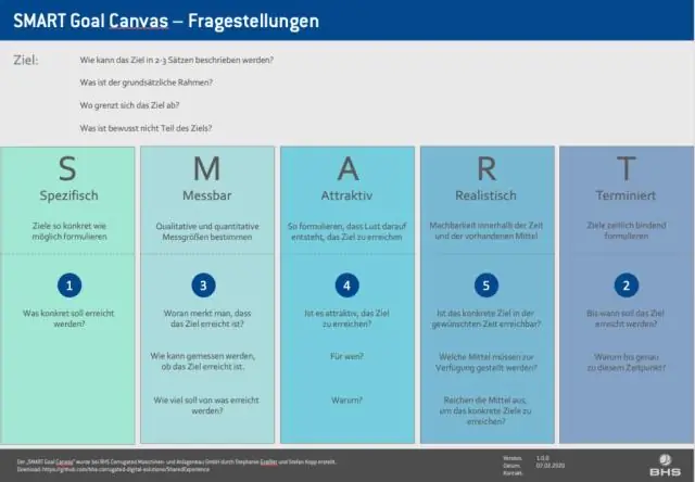 Hvad er nogle eksempler på desktop publishing?