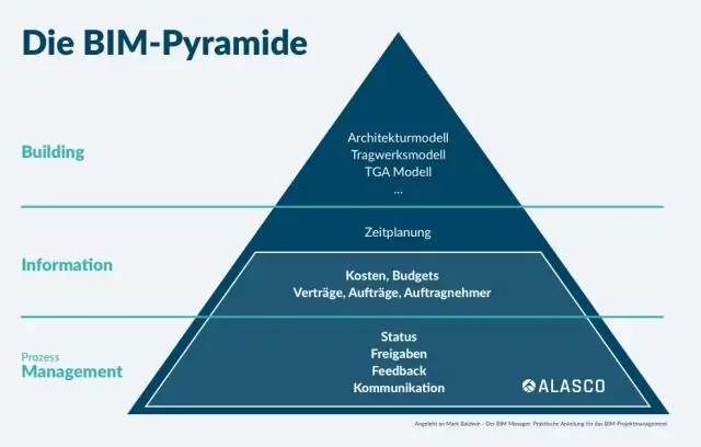 Mis on kahesuunaline asümmeetriline mudel?