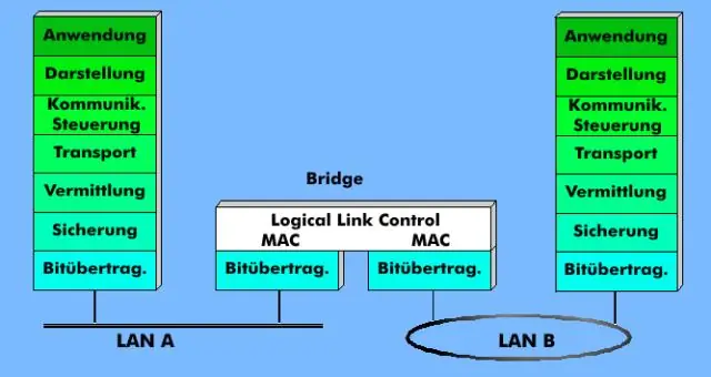 Maaari bang ikonekta ng tulay ang dalawang magkaibang network?