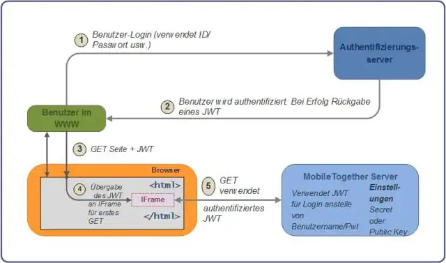 Como funciona o token JWT?