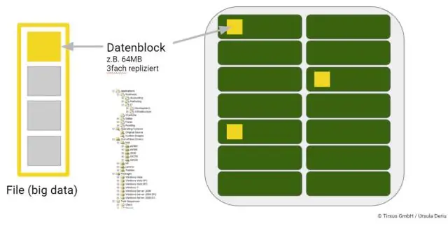 Hadoop-та үйме өлшемі дегеніміз не?