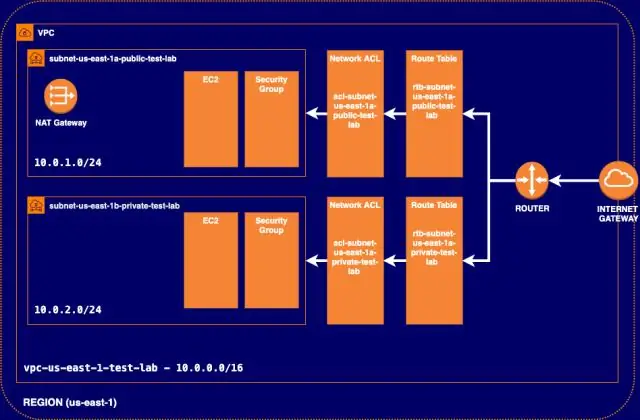 სად არის ჩემი AWS VPC?