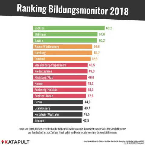 Ποια θέματα εξετάζονται στις εξετάσεις δικηγόρων της Καλιφόρνια;