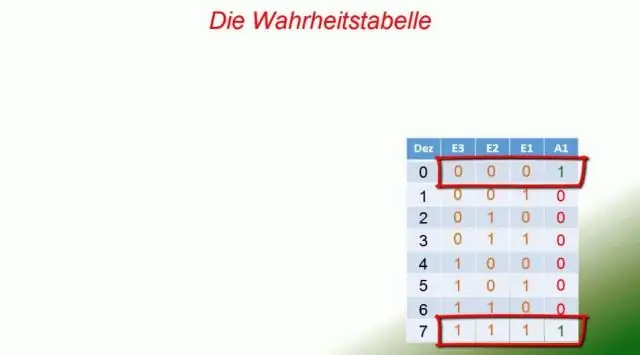 Combien y a-t-il de lignes dans une table de vérité ?