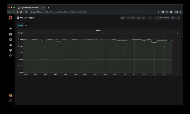 Ako spustím Grafana?