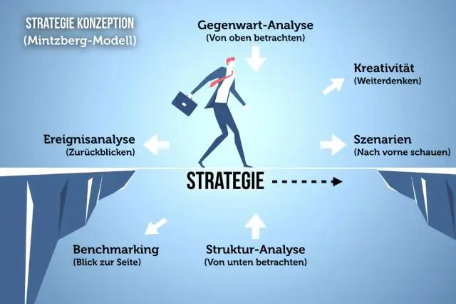 Ի՞նչ է BI ռազմավարությունը: