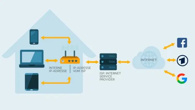 Watson подключен к Интернету?