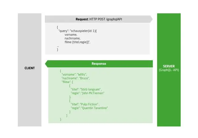 Si të konfiguroni një server GraphQL?