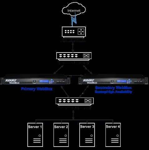 Šta je balansiranje opterećenja na web serveru?