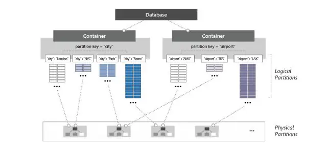 Como faço para usar um contêiner no Azure?