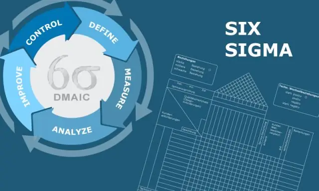 Miten Six Sigma on hyödyllinen?