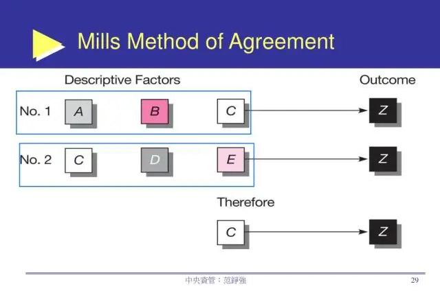 Ποια είναι η μέθοδος συμφωνίας του Mill;