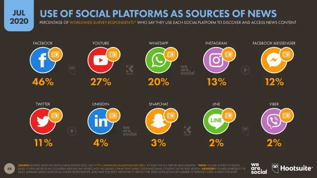 Quale percentuale del mondo ha i social media?